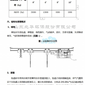 氣動單軌吊