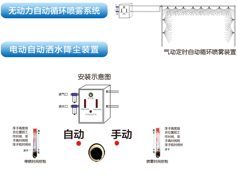 雙流體