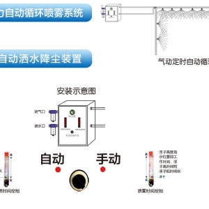 雙流體抑塵系統(tǒng)