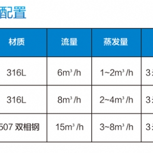 JWQ-1漂浮式機(jī)械霧化蒸發(fā)器